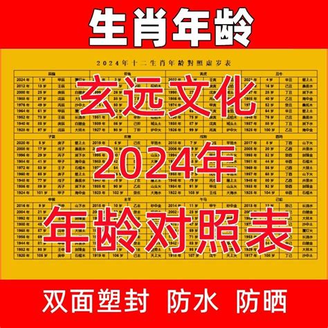 2024什麼年|年歲對照表